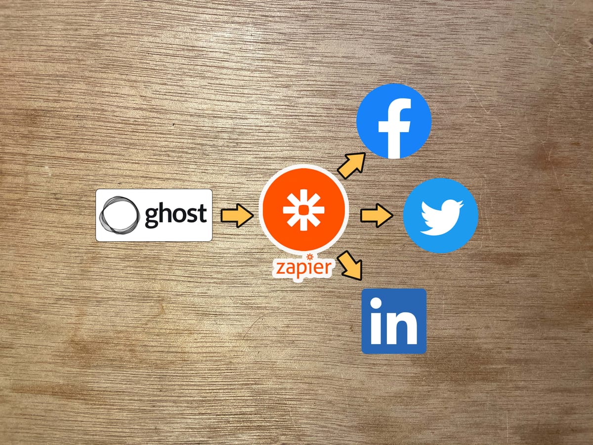 How I Automate Social Media Posts With Zapier And Ghost