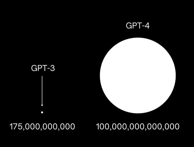 GPT-4 is here. How does it compare to GPT-3.5?