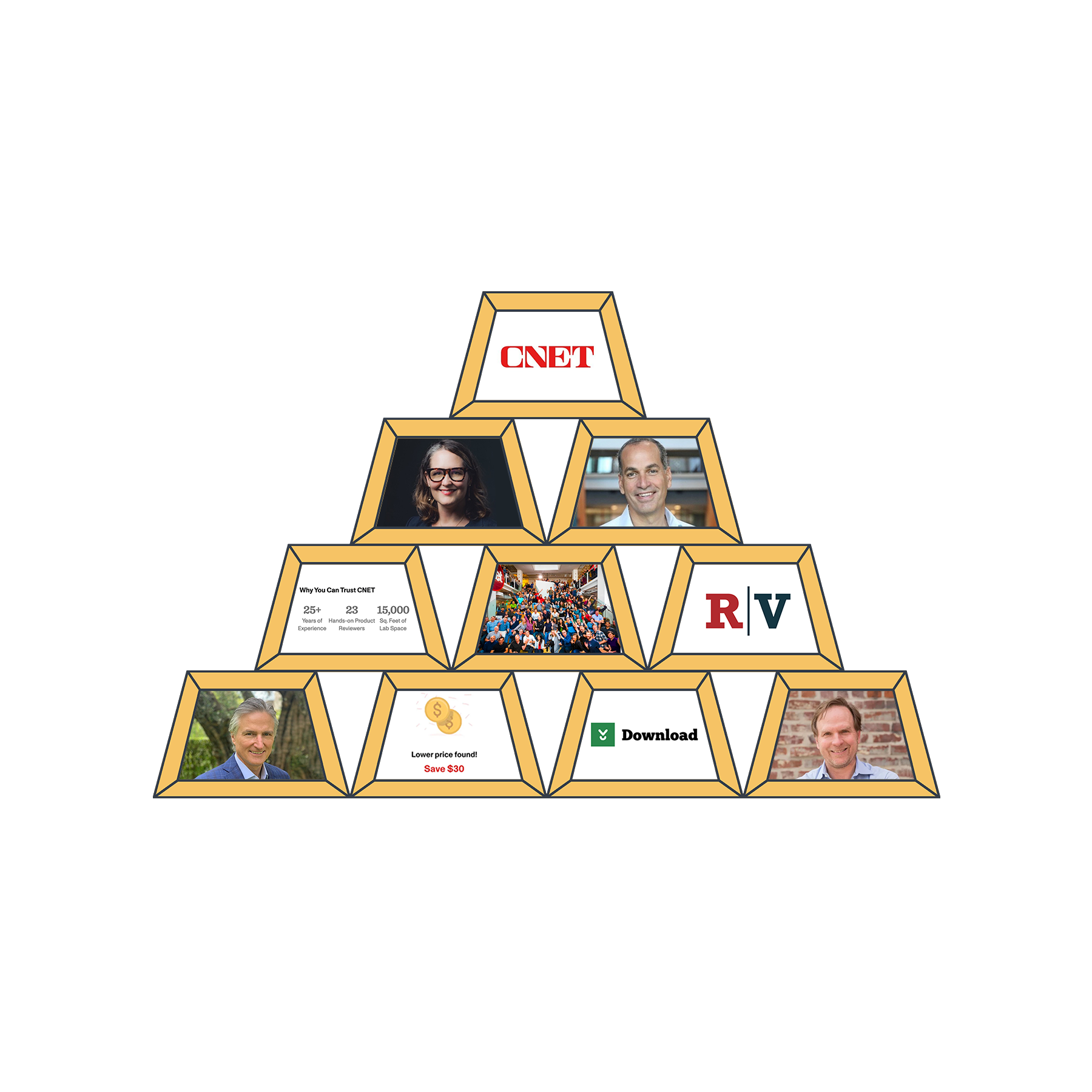 https://goldsguide.com/content/images/size/w2000/2024/01/CNET-PYRAMID.png